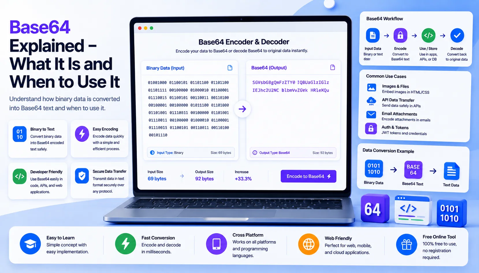 Base64 Explained What It Is and When to Use It