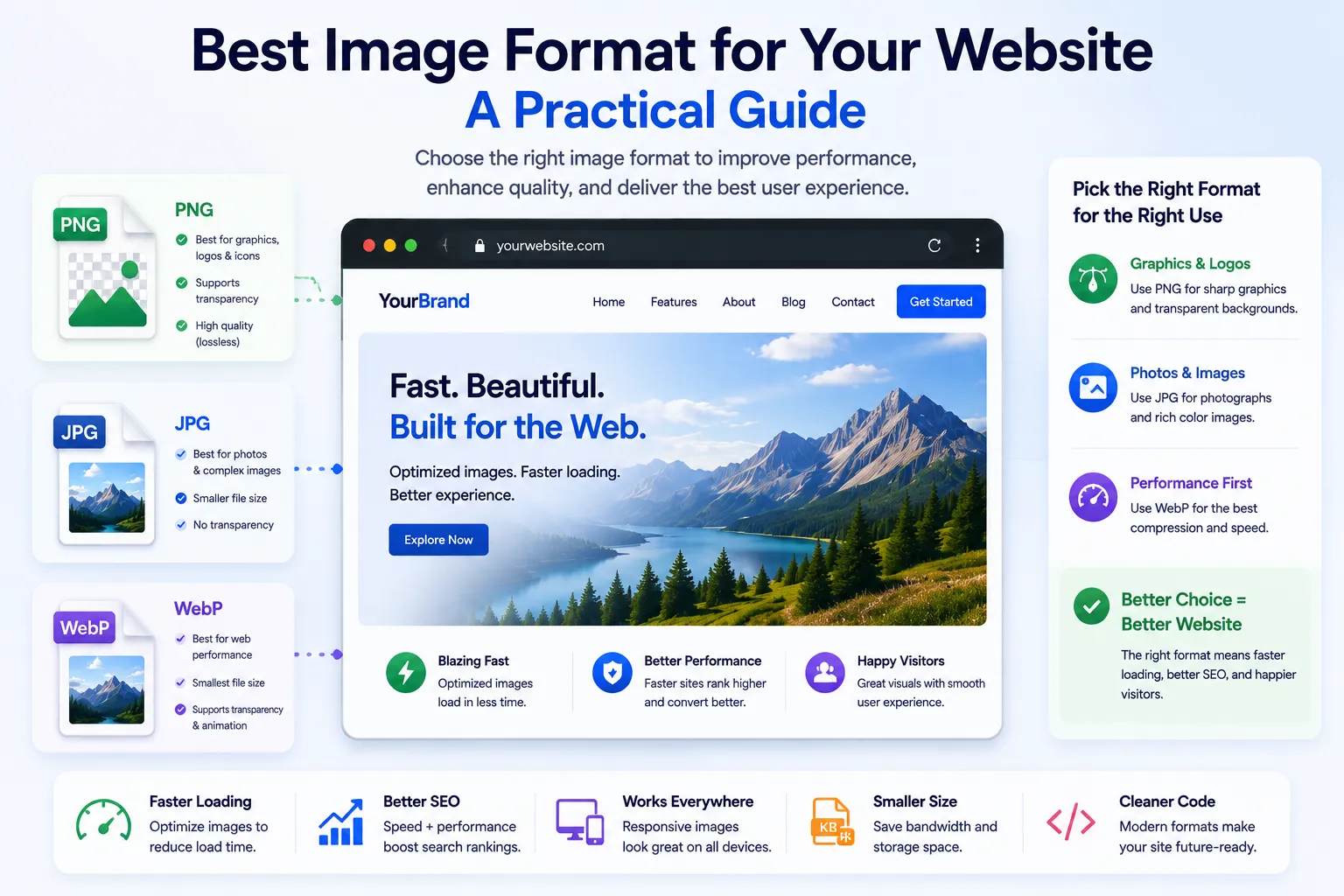 Best Image Format for Your Website A Practical Guide