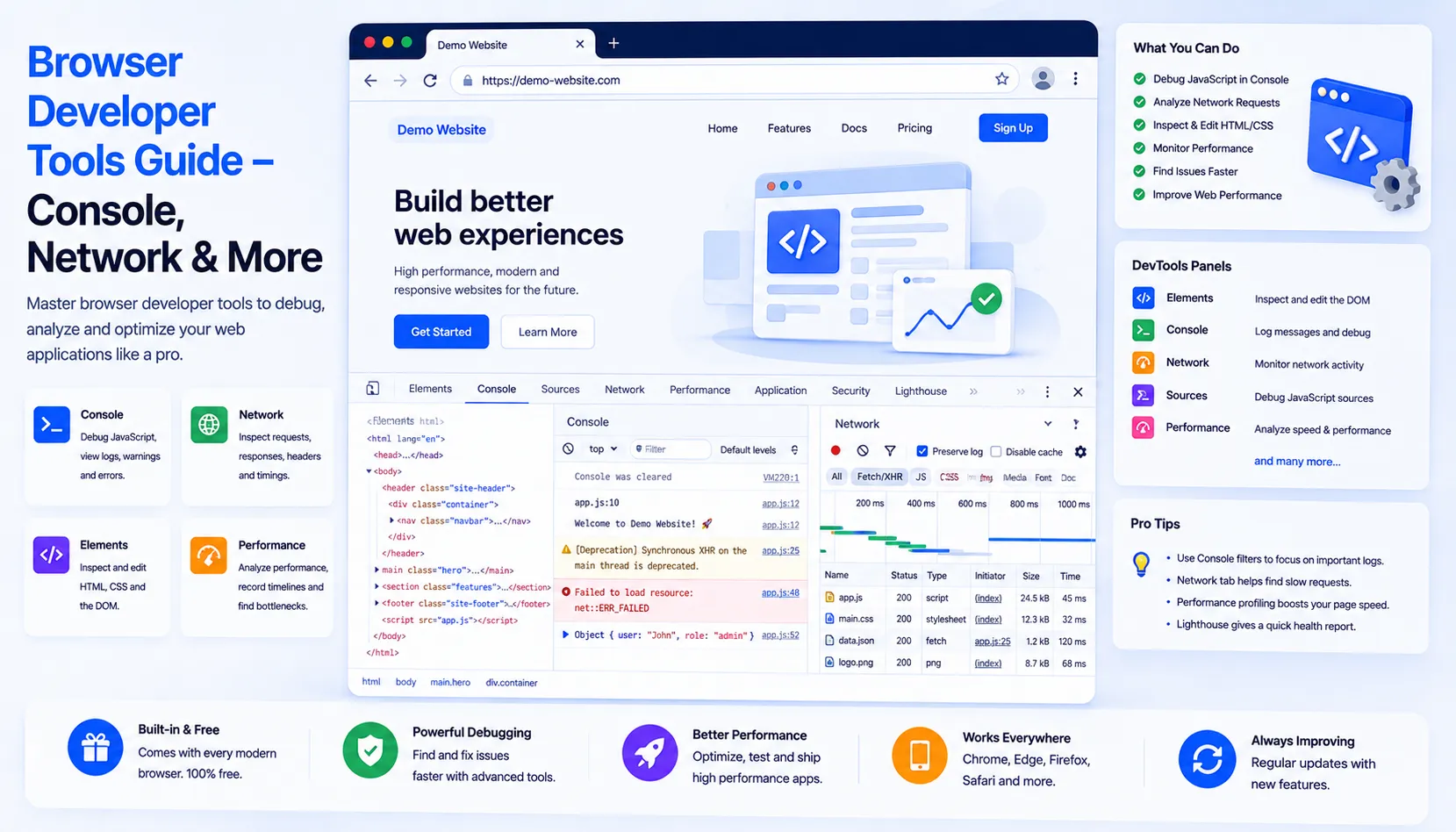 Browser Developer Tools Guide Console Network & More