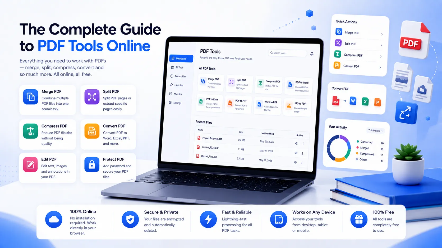 The Complete Guide to PDF Tools Online