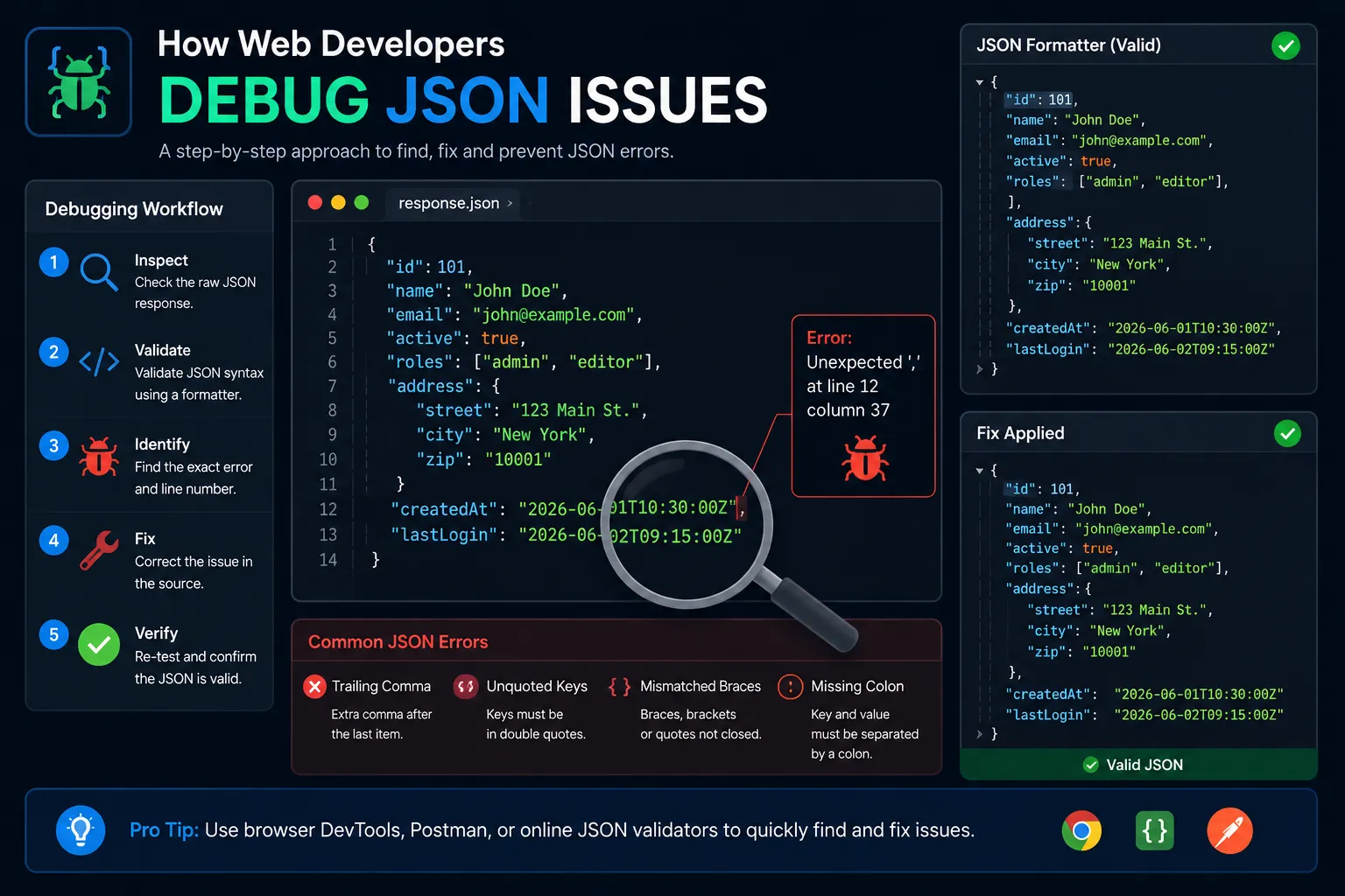 How Web Developers Debug JSON Issues
