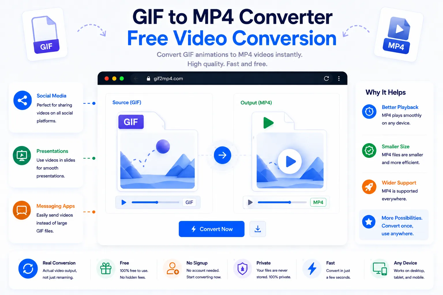 GIF to MP4 converter tool turning an animated GIF into a video file
