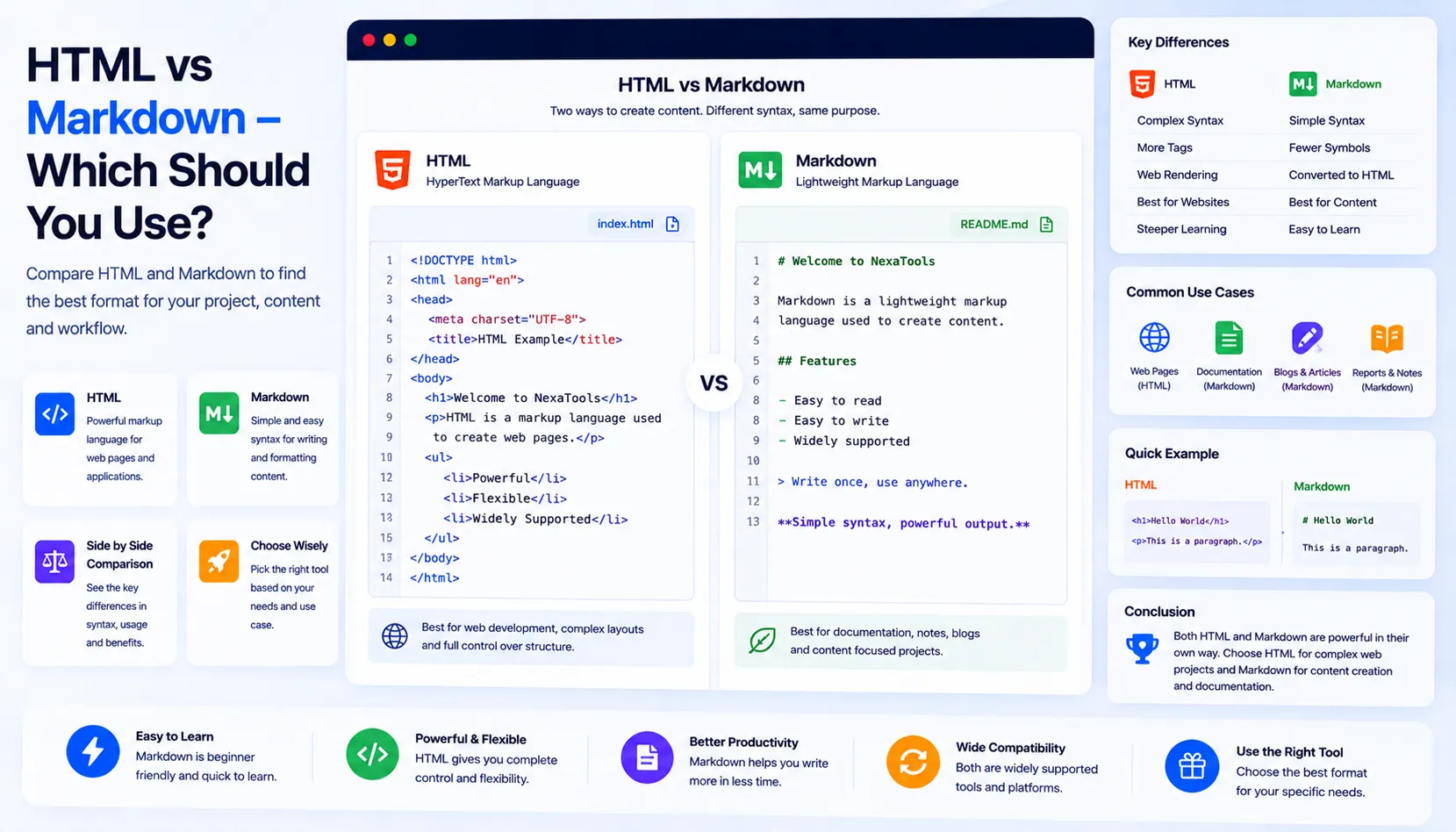 HTML vs Markdown Which Should You Use