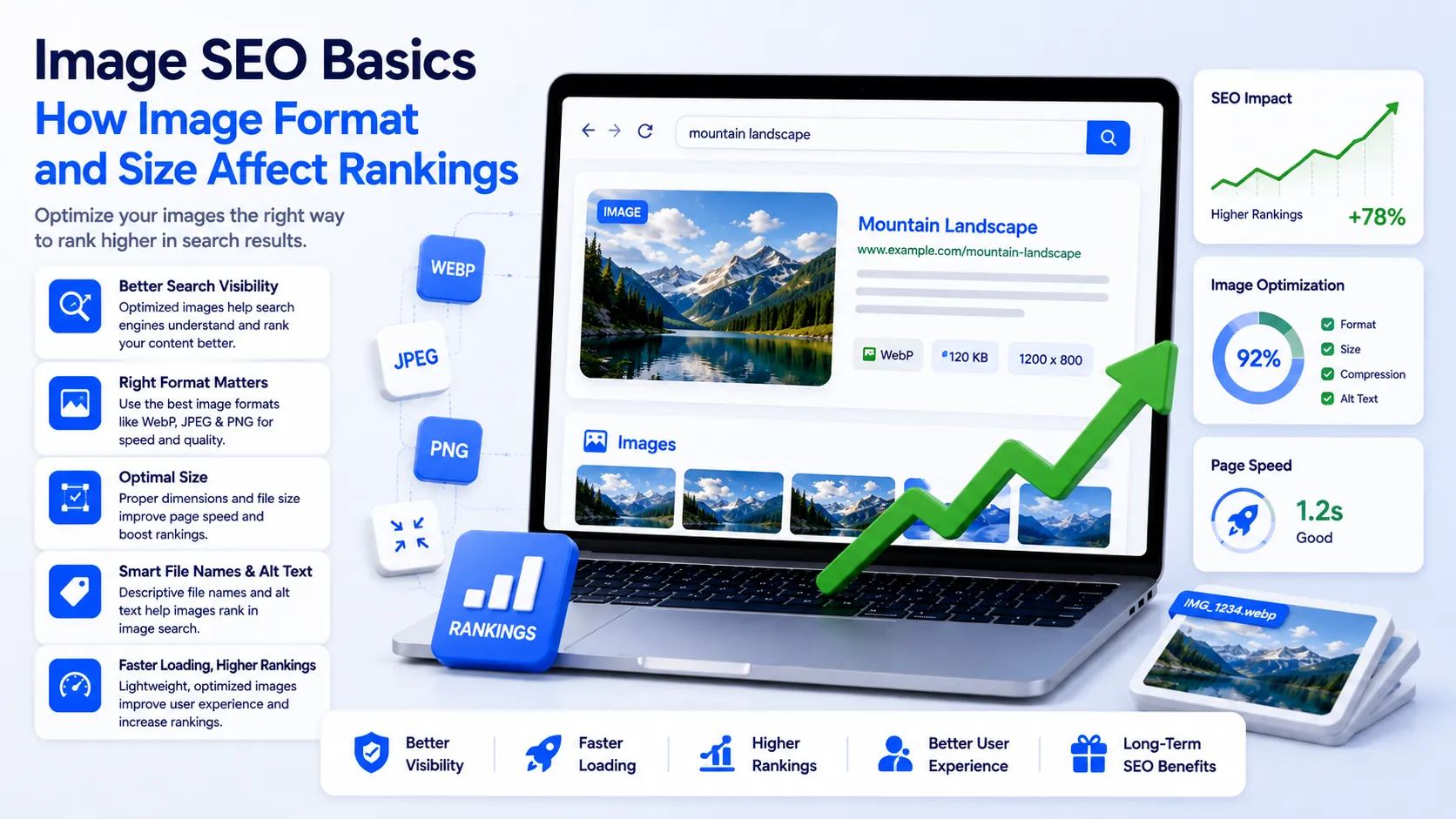 Image SEO Basics How Image Format and Size Affect Rankings