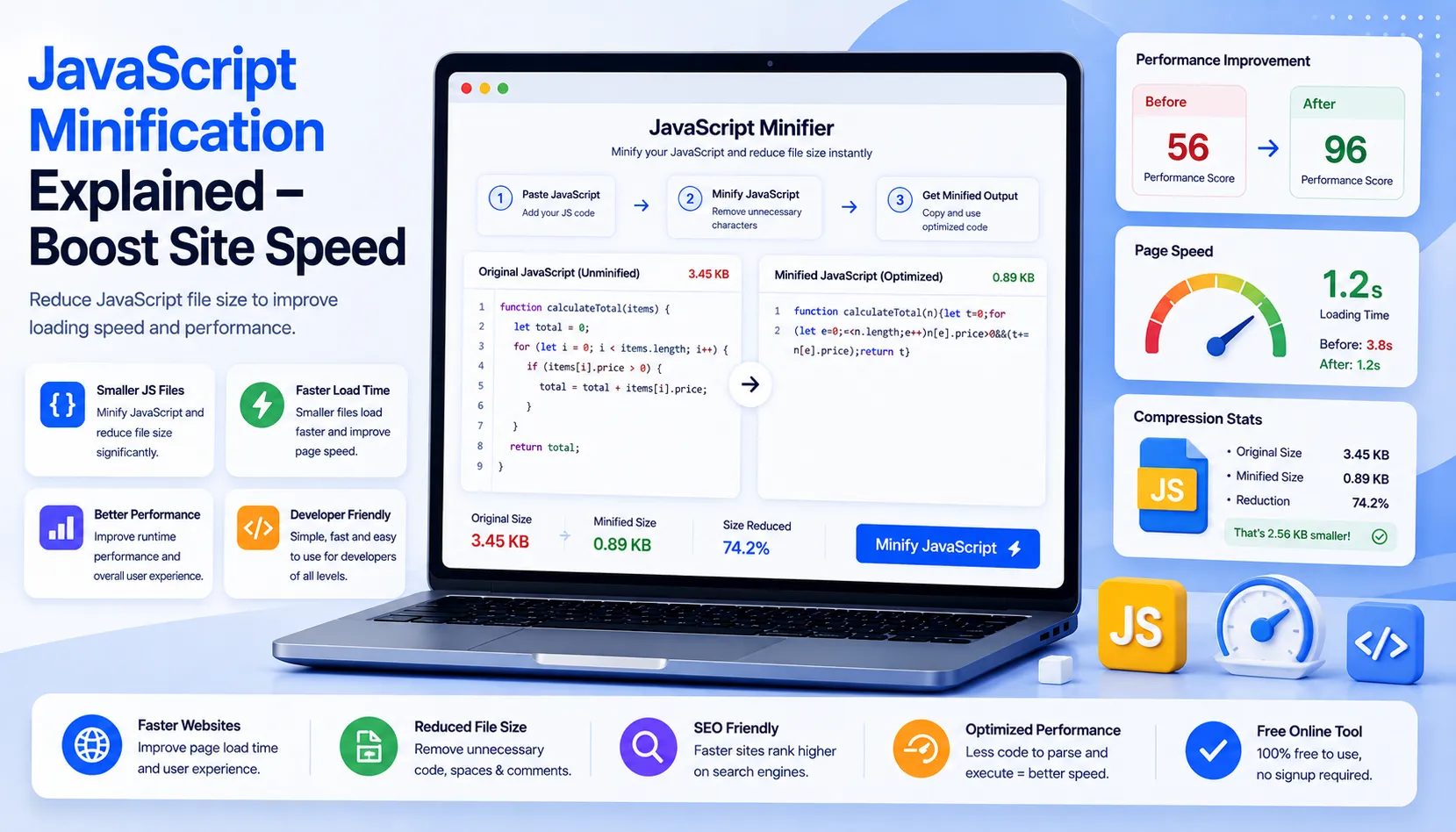 JavaScript Minification Explained Boost Site Speed