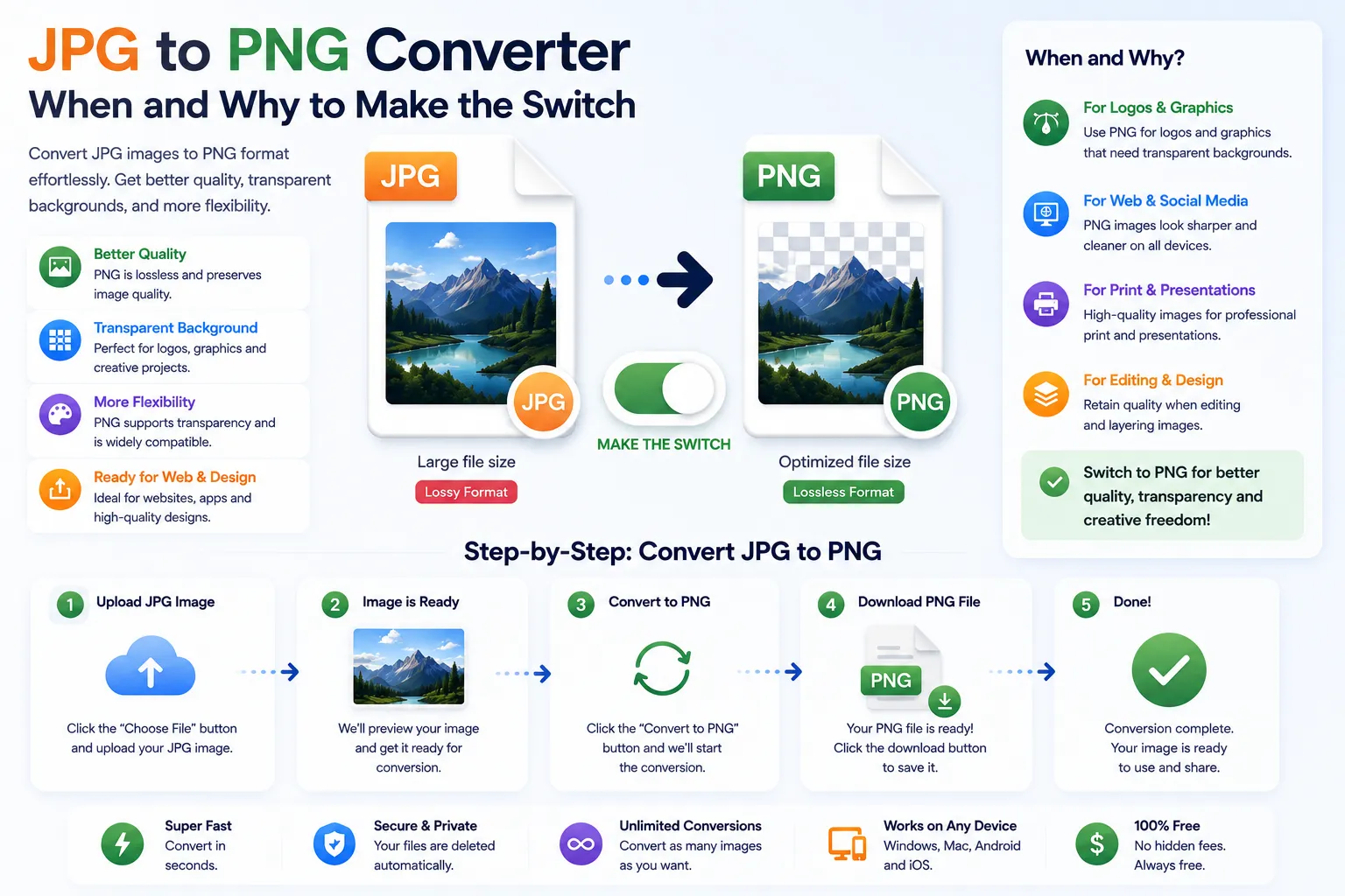 JPG to PNG Converter When and Why to Make the Switch