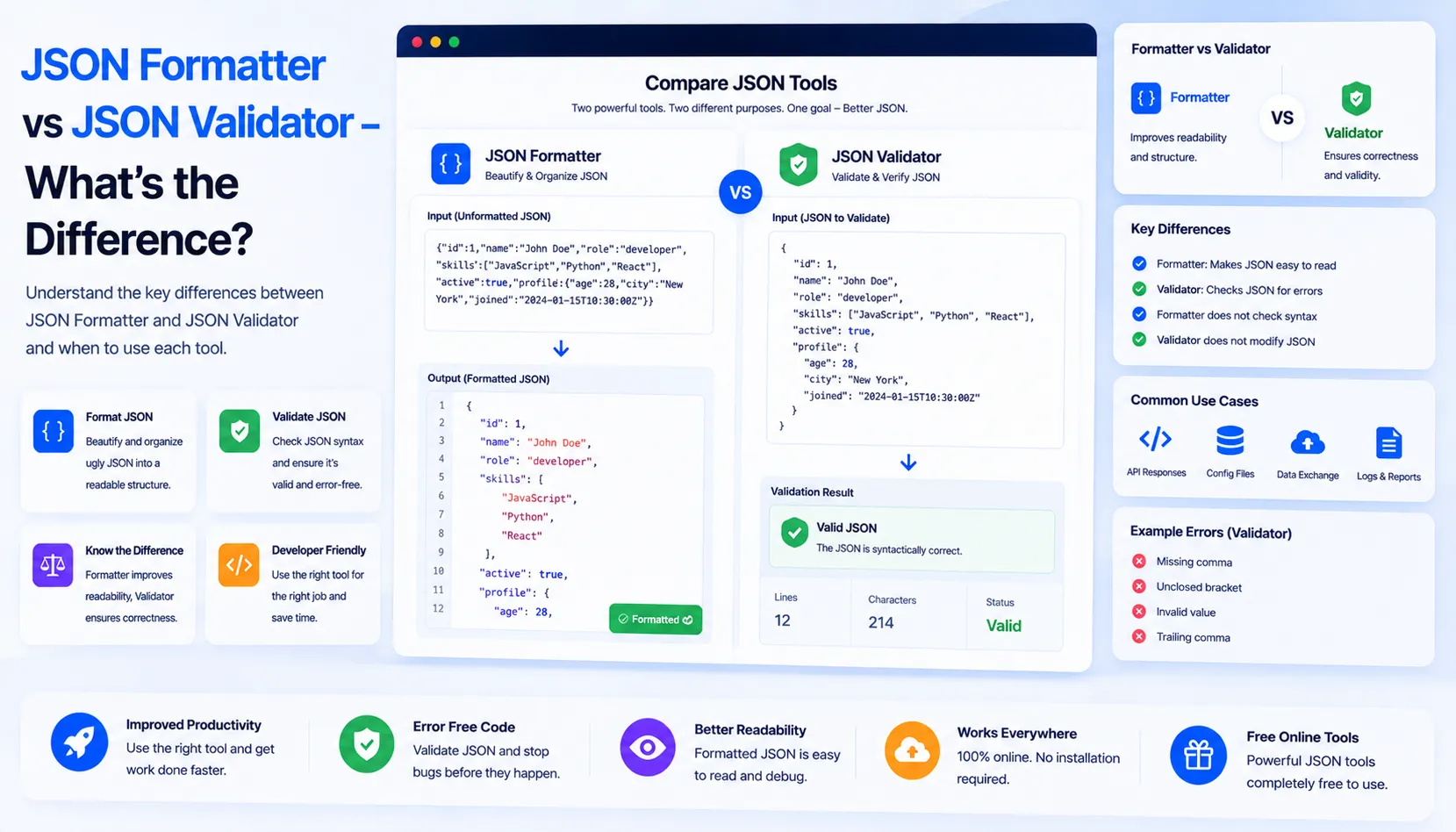 JSON Formatter vs JSON Validator What's the Difference