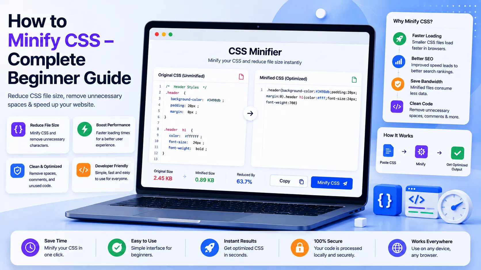 How to Minify CSS Complete Beginner Guide