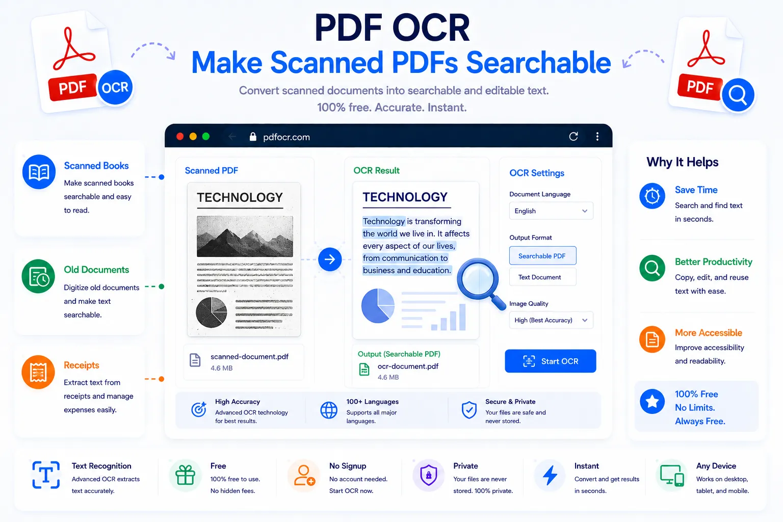 PDF OCR tool converting a scanned document into searchable text