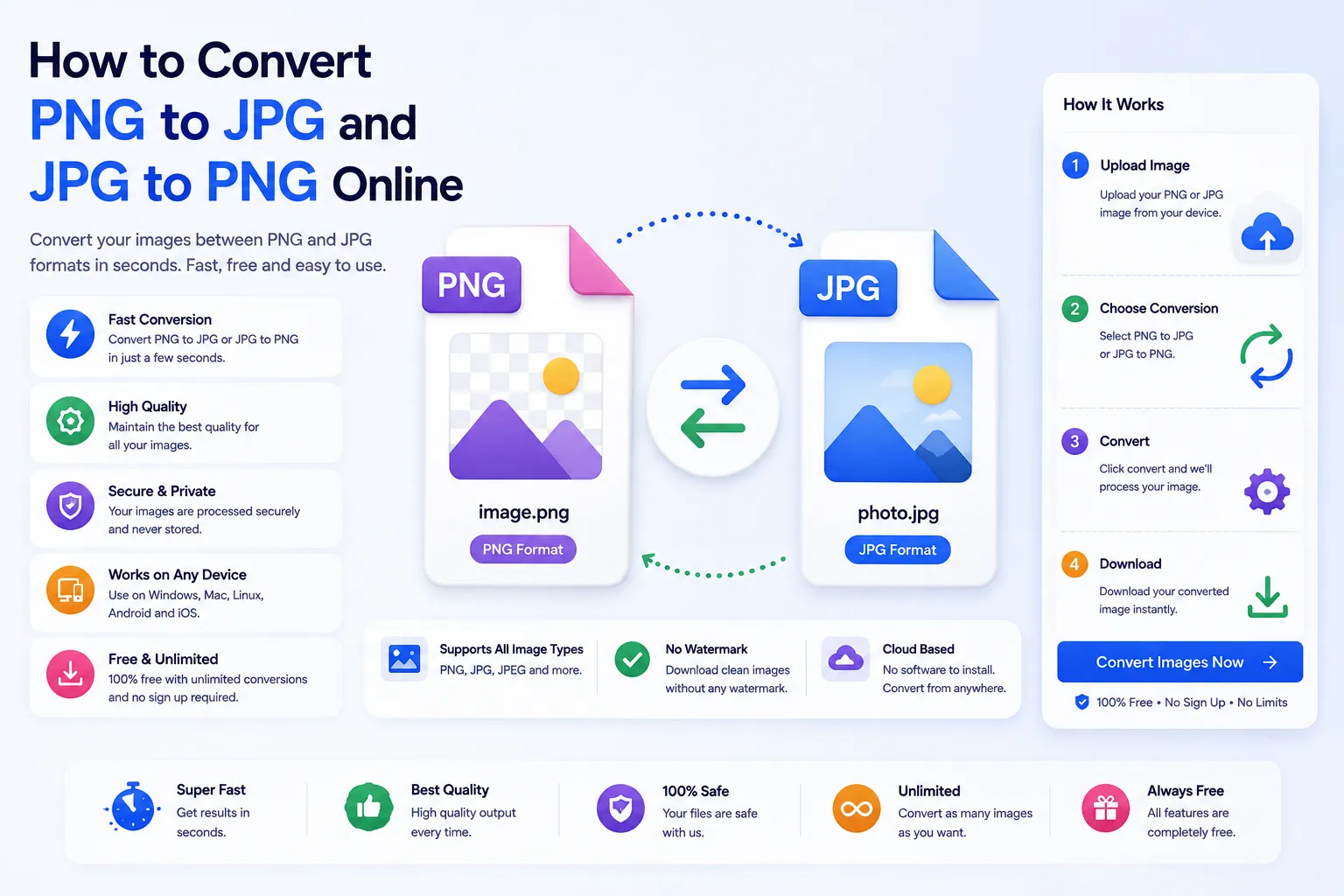 How to Convert PNG to JPG and JPG to PNG Online