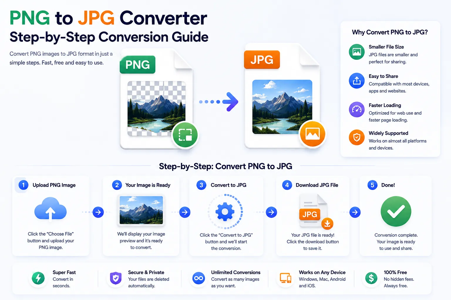 PNG to JPG Converter Step-by-Step Conversion Guide