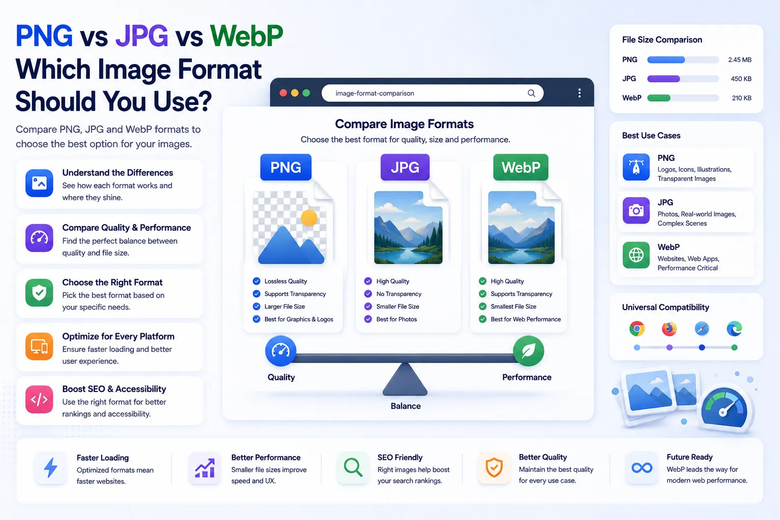 PNG vs JPG vs WebP Which Image Format Should You Use