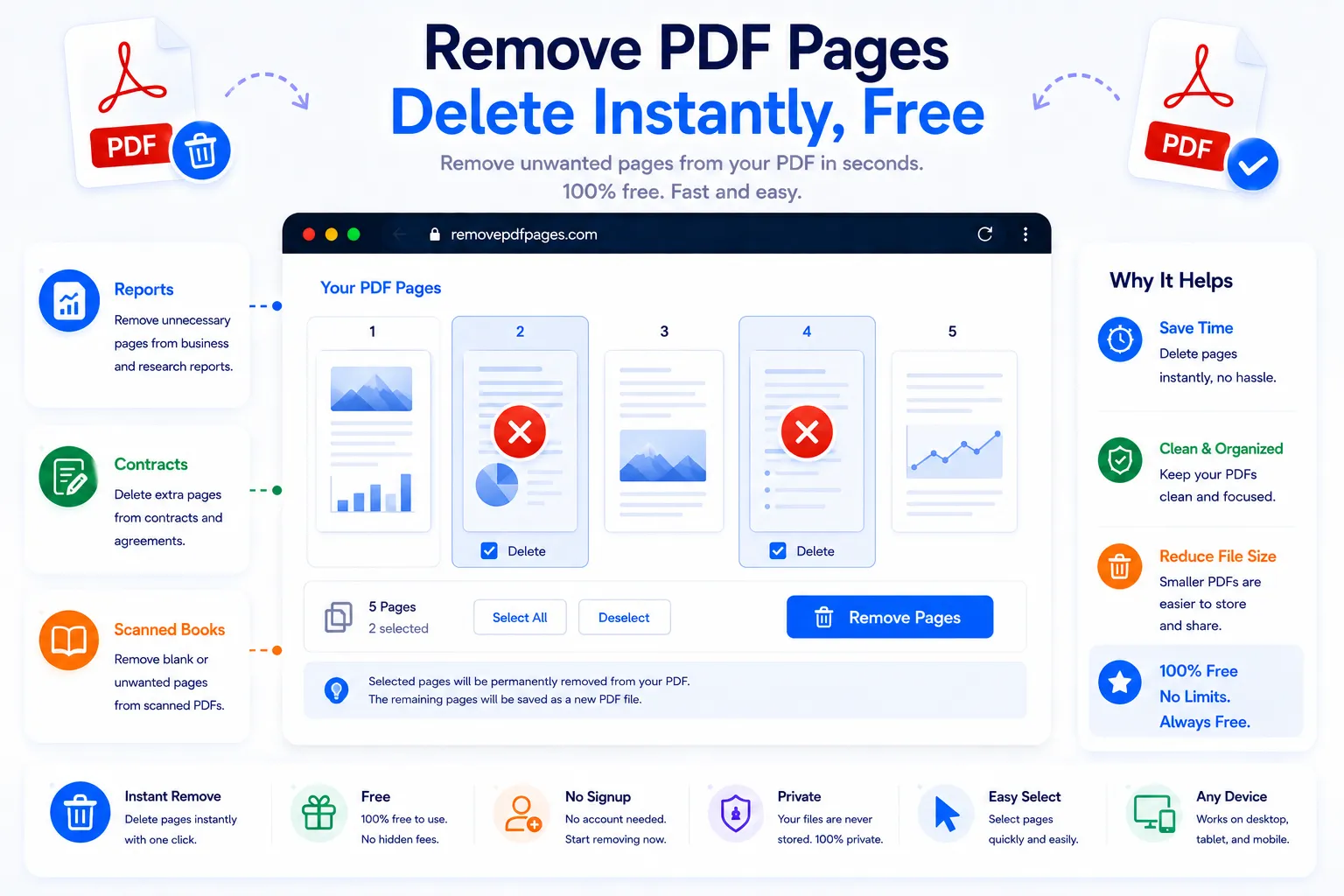 Remove PDF pages tool deleting unwanted pages from a document