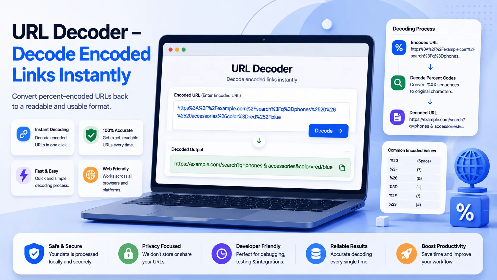 URL Decoder Decode Encoded Links Instantly