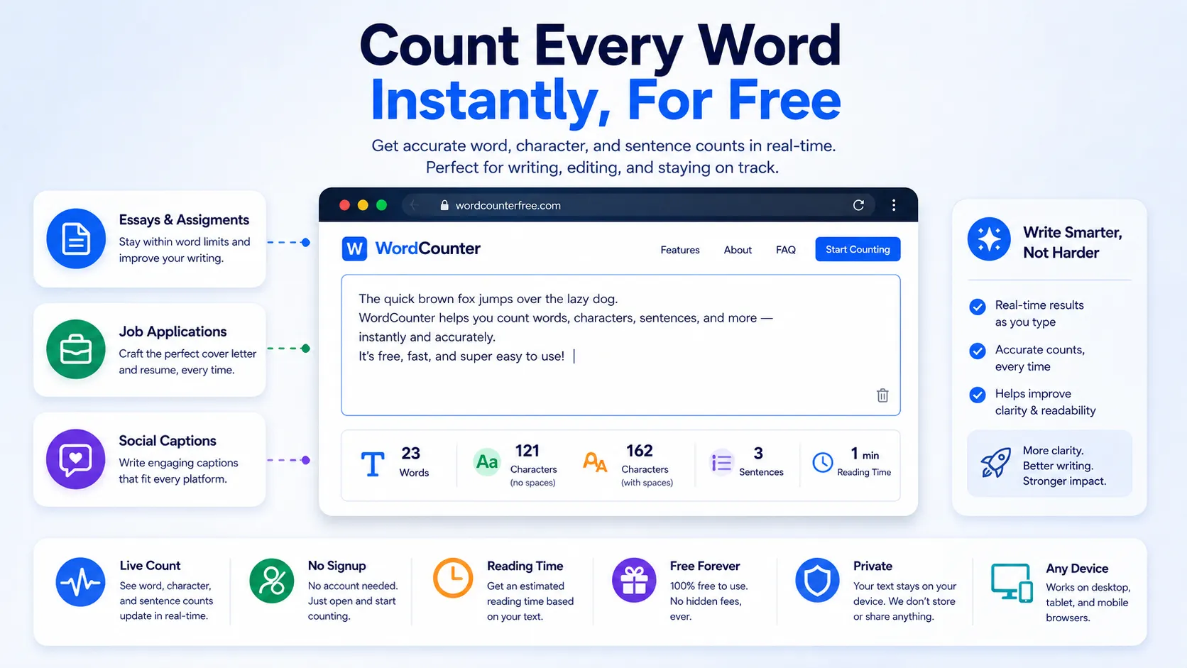 Word counter tool showing live word, character and sentence count on screen